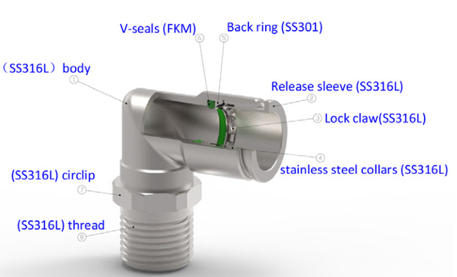 Stainless Steel Push to Connecor Straight Fitting Quick Connector