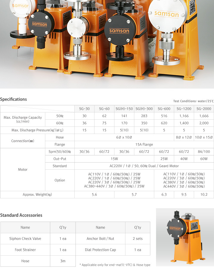 Small Quiet Durable Chemical Metering Pump with Geared Motor