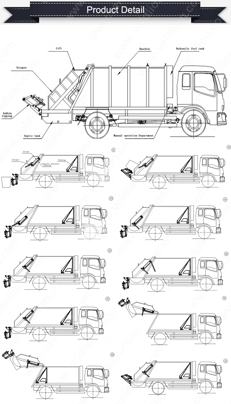 Isuzu 6X4 Fvz Euro 4 LHD 16m3 18m3 20m3 18000liters 20000L Compactor Urban Garbage Truck