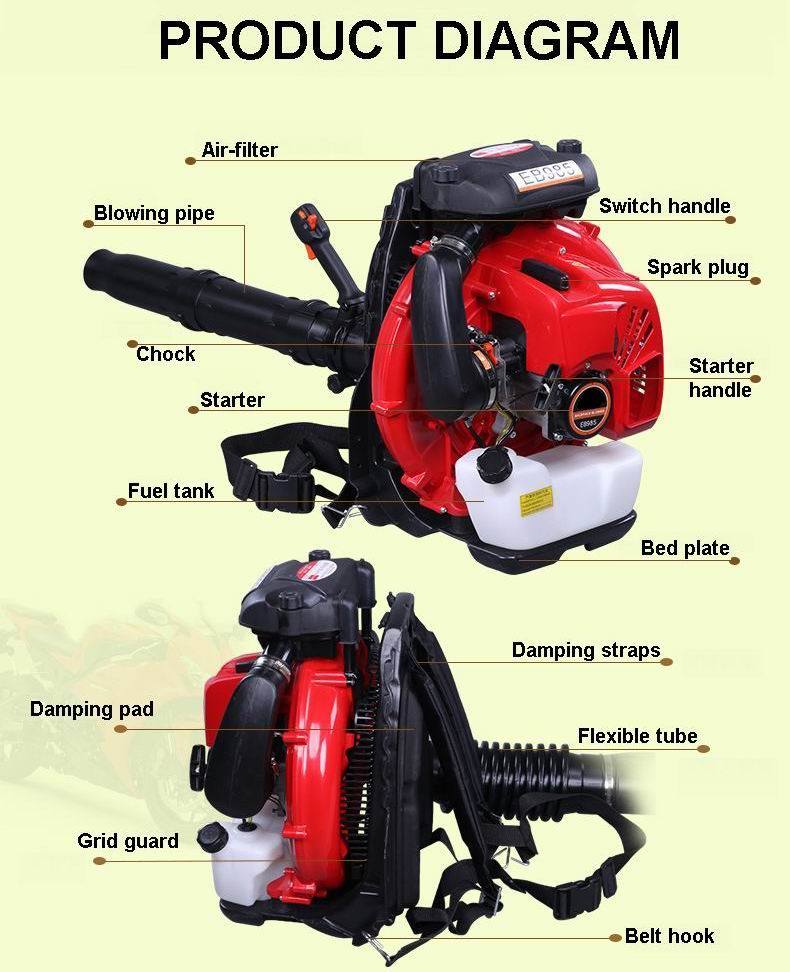 4-Cycle 75.6cc Gasoline Leaf Blower Blowing Machine Blower-Vacuum Fire Extinguisher