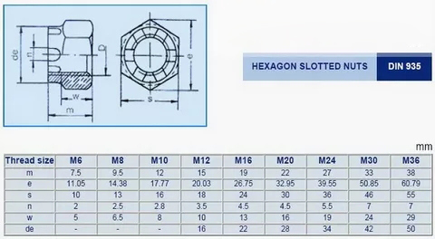 DIN 935 Hexagon Slotted Nuts and Castle Nuts with Metric Coarse and Fine Pitch Thread