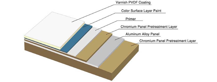 Aluminum Color Coated Corrugated Galvanized Steel Sheet for Roofing