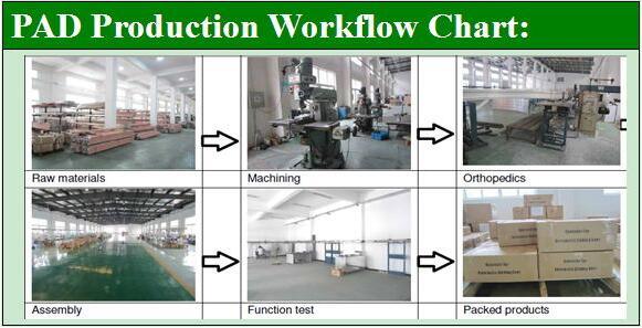 Wide Voltage Glass Automatic Door Servo Motor with Ce Certificate