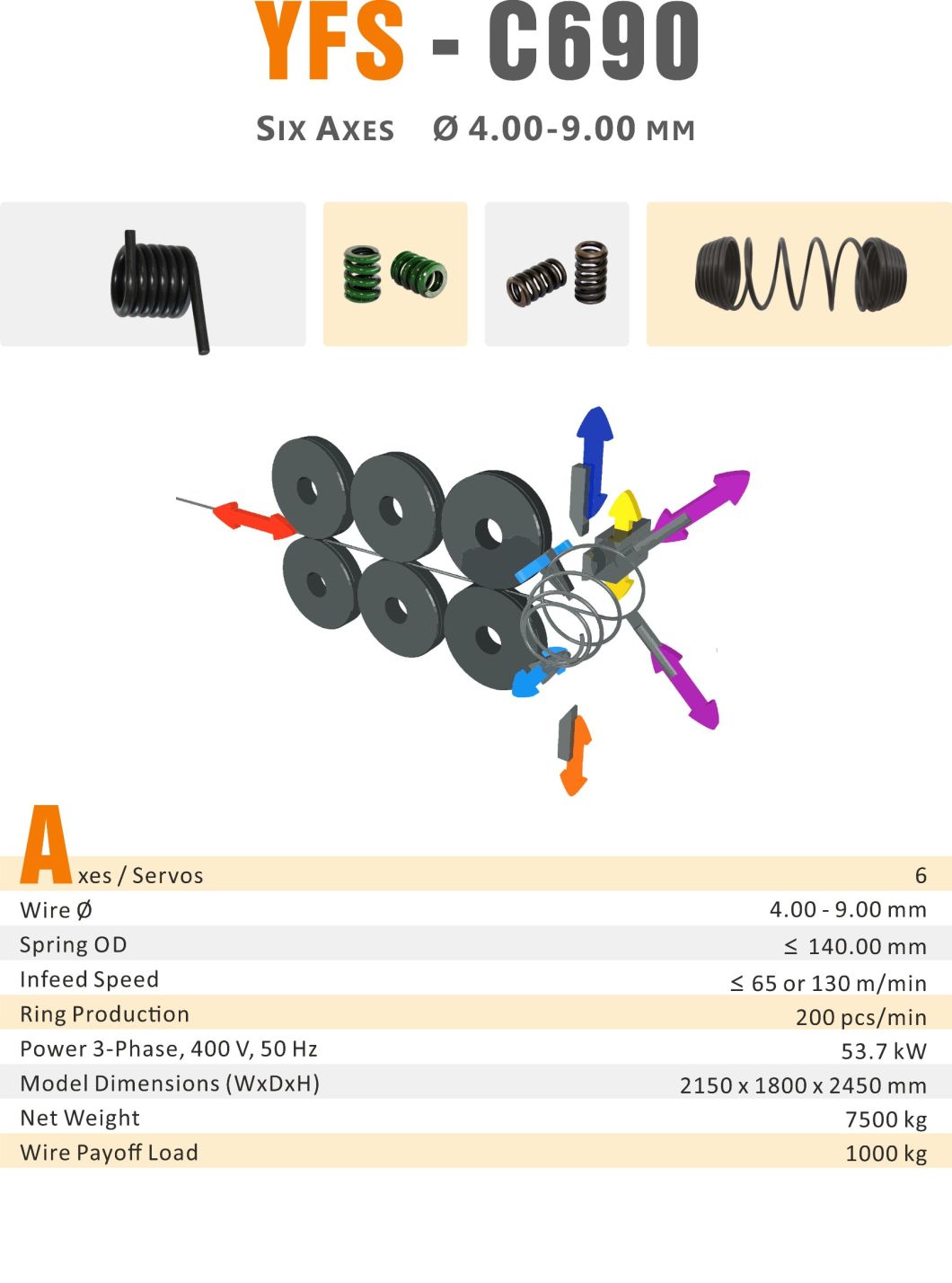 YFSpring Coilers C690 - 6 Servos Wire Diameter 4.00 - 9.00 mm - Coil Spring Machine