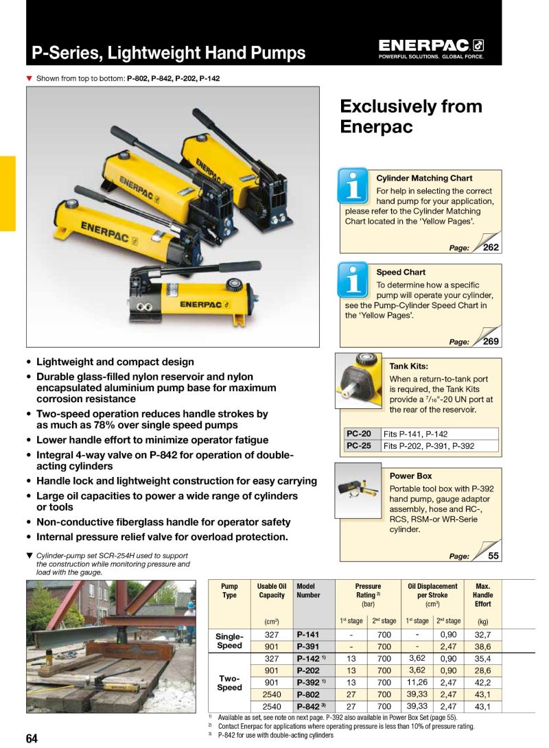 Original Enerpac P-Series Lightweight Hand Pumps (P-802, P-842, P-202, P-142)