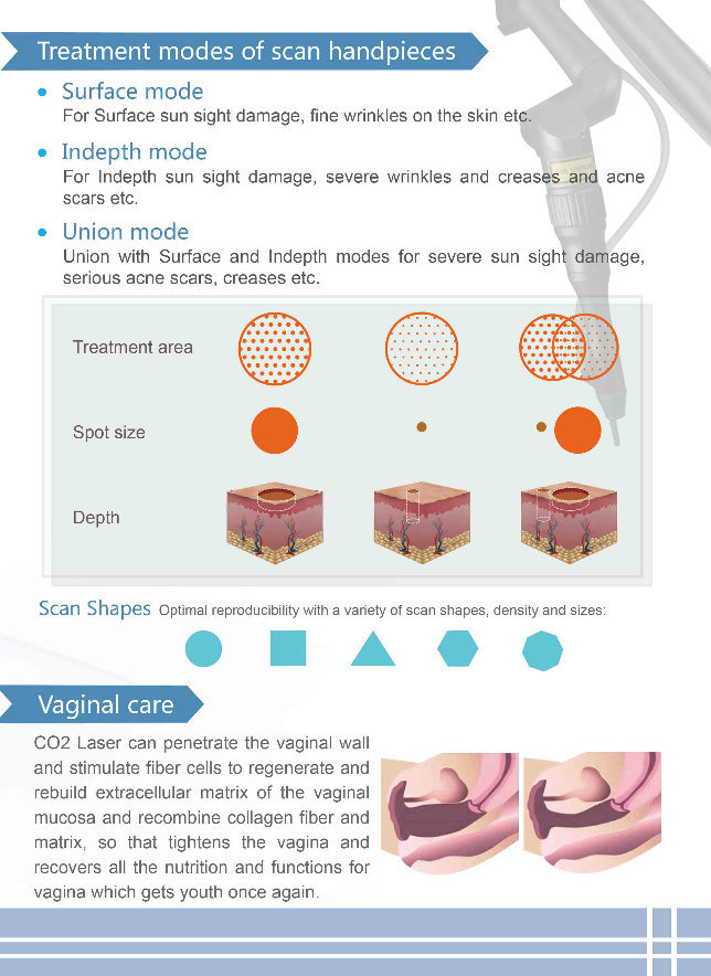 Professionnal Fractional CO2 Laser Machine for Scar Removal and Vaginal Rejuvenation