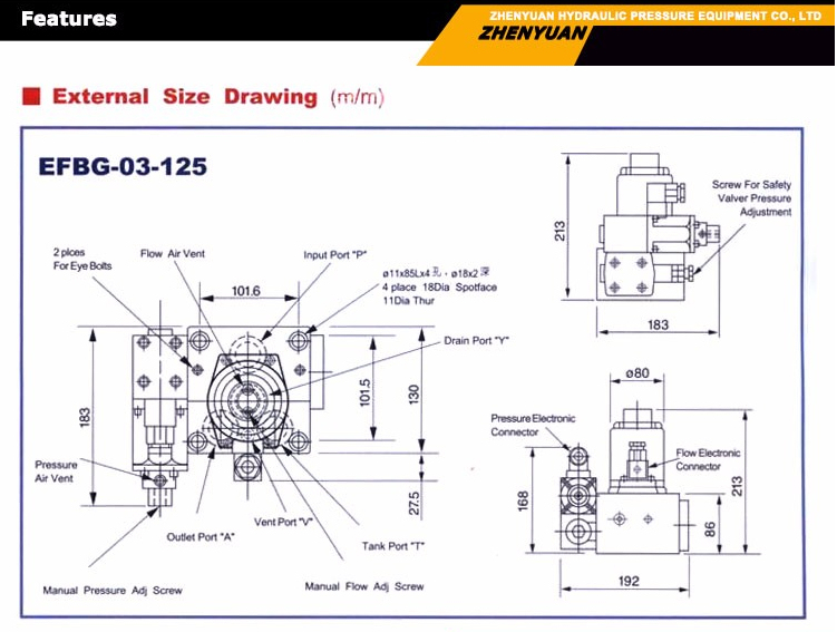 Hnc Efbg Series Efbg03 Efbg06 Efbg10 Double Proportional Flow Control Valve