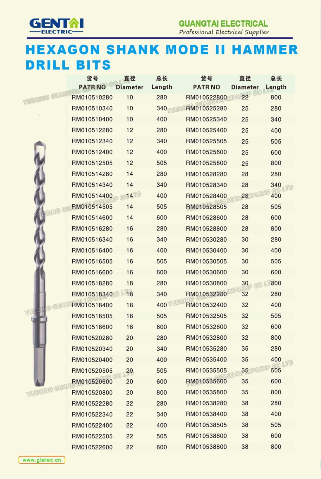 Hot-Sale Hexagonal Hammer Drill Bits