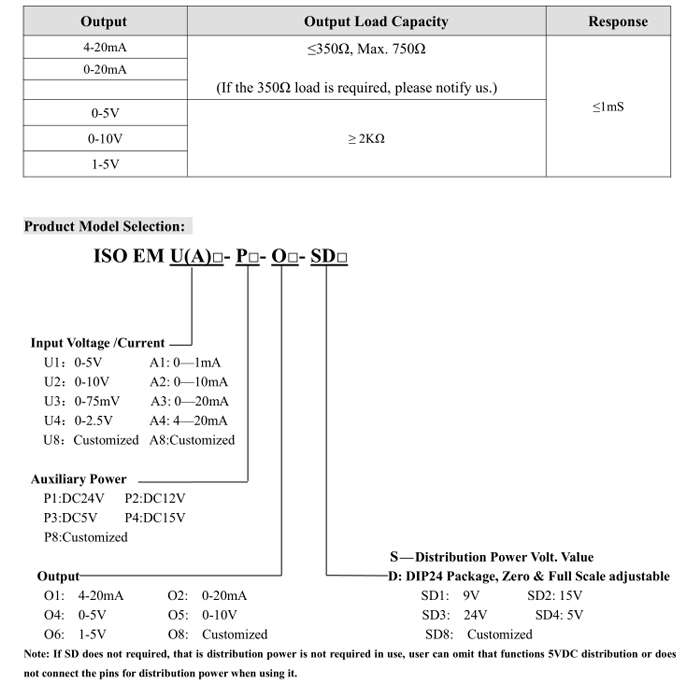 The Signal Fence for Power Control and Medical Equipment Isoem A8-P2-O1-SD1