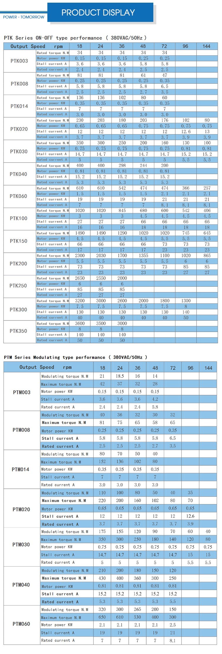 China High Quality Pressure Control Valve for Water, Gas/Oil/Water/Base