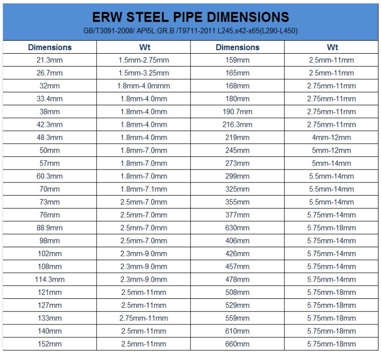 Carbon Square Steel Pipe ERW Steel Pipe Black Pipe/Tube Made in China