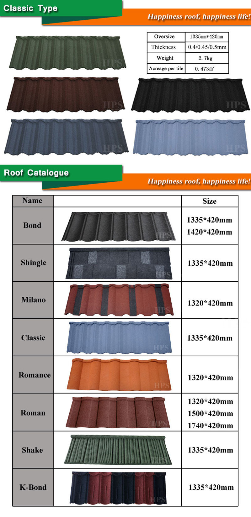 High Quality Corrugated Galvanized Steel Roofing Sheet Hot Sale in Africa