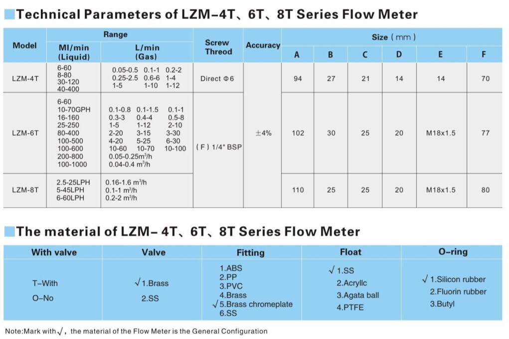 Lzm-6t Cheap Acrylic Body Low Flow Liquid Control Flow Meter
