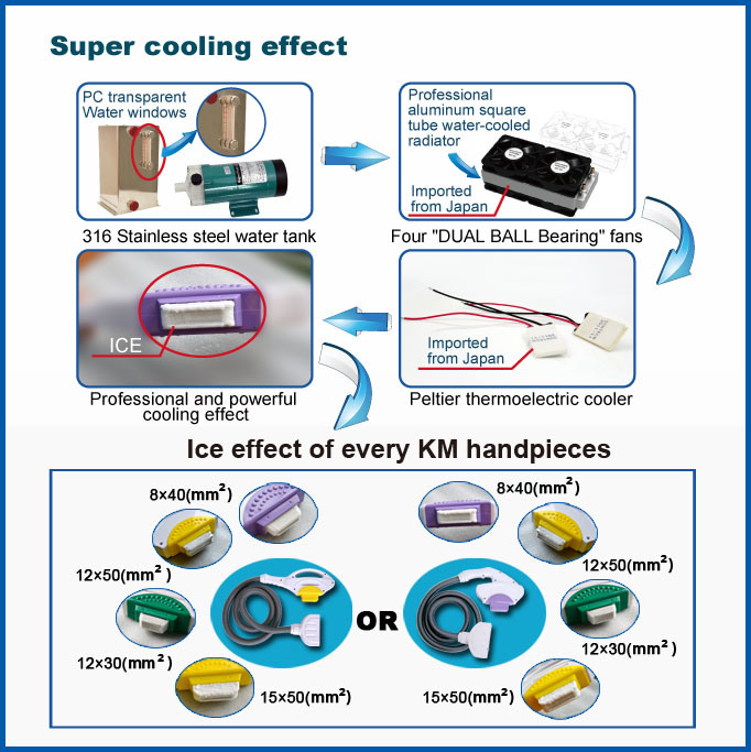 IPL+RF+E-Light Shr Opt Laser Hair Removal Machine