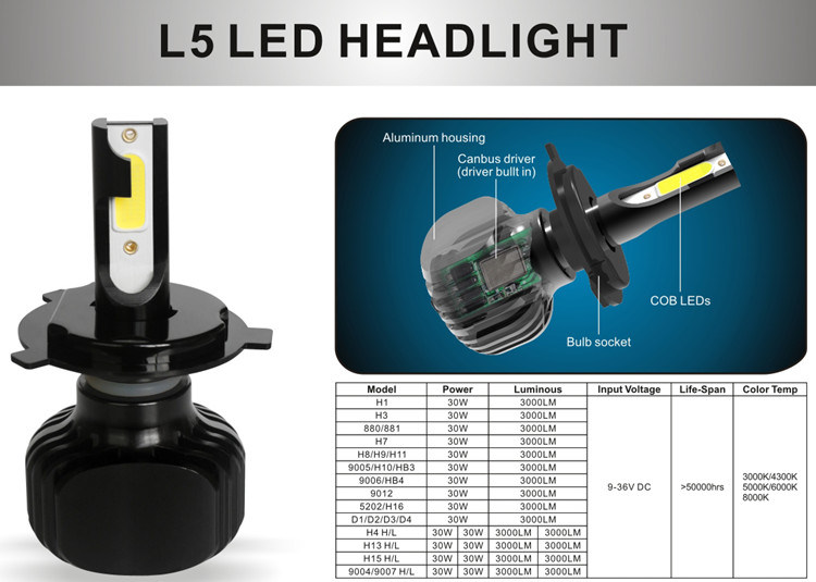 Auto LED Car Headlight H1 H3 H7 H11 H4 880 881 9006 9005 COB LED Headlight G20 G5 G7 LED Car Headlight