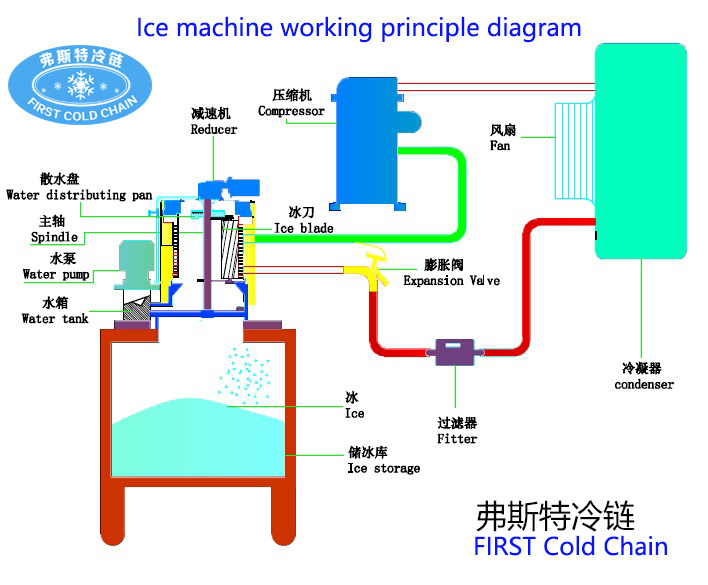 Small Flake Ice Machine 3 T/24h for Supermarket Shop