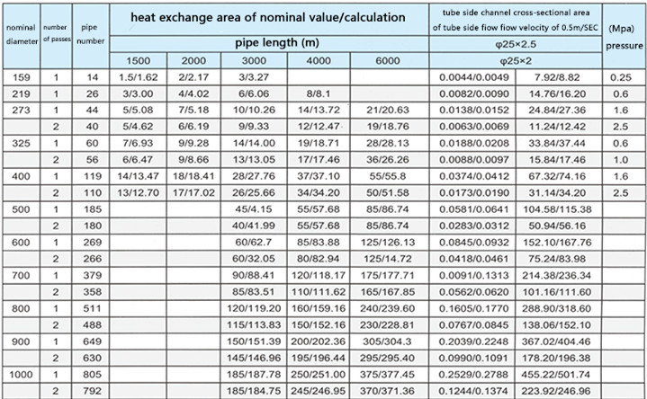 Electric Power Steel Shell and Tube Heat Transfer Equipment