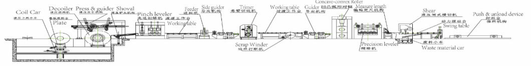 Metal Sheet Coil Combined Cutting Lines