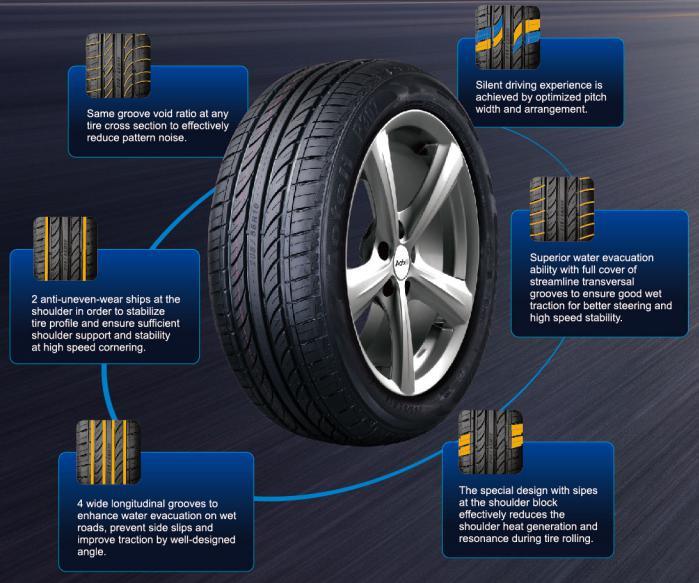 Summer Car Tire ATV Tires Tyres R14 R15 R16 R17