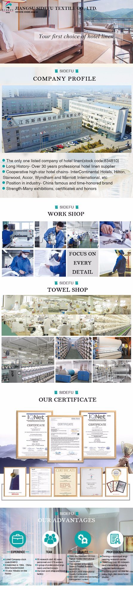 Wholesale Factory Price Bed Hotel Microfiber Mattress Topper