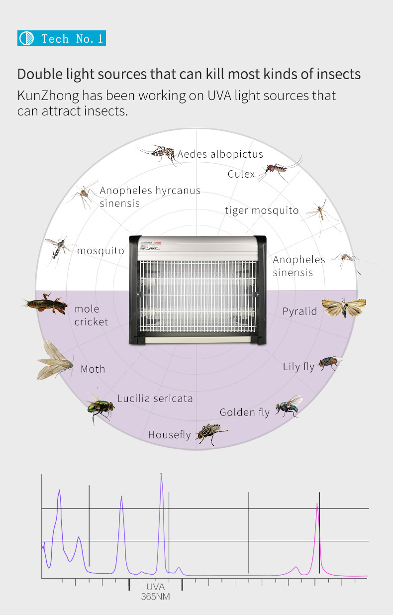 Kunzhong Indoor Electrophoresis Al-Alloy Mosquito Lamp 40W