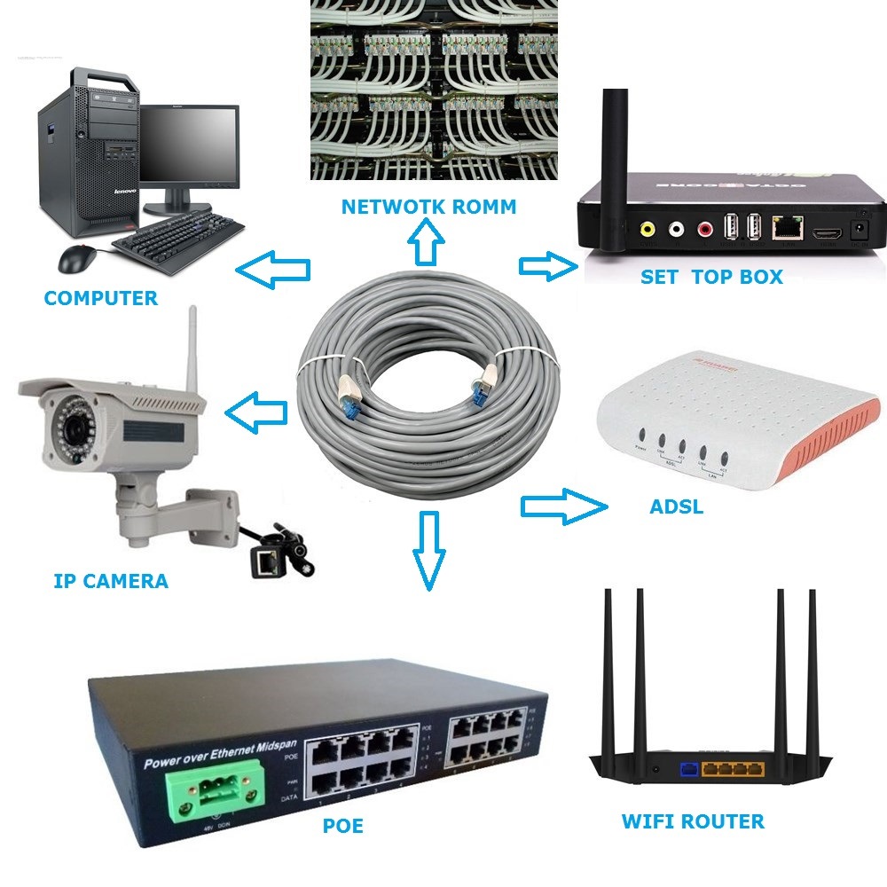 Cat5 Cat5e Communication Cable Ethernet Network Cable Patch LAN Cable