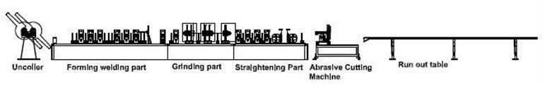 Professional Stainless Steel Pipe Mill Production Line Pipe Making Machine