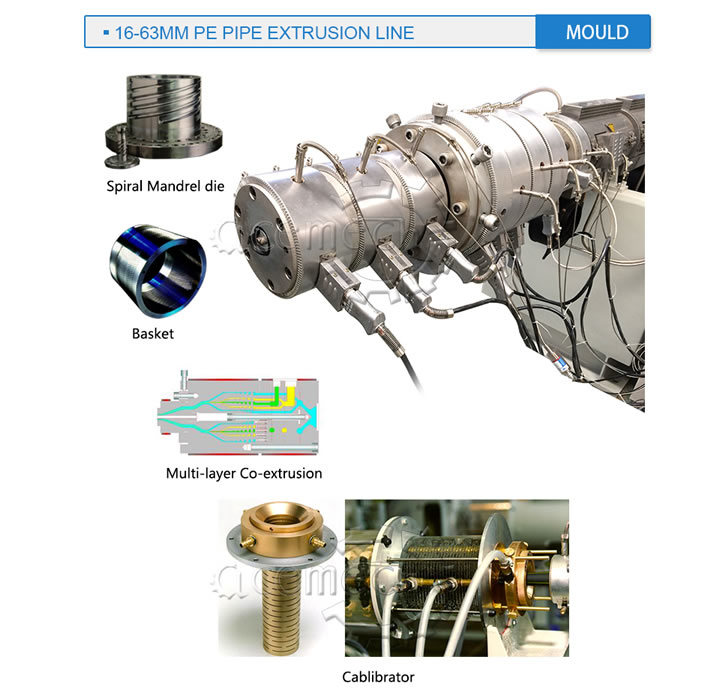 Popular ISO Approved 16-63mm Conduit Pipe Small Extrusion Machine
