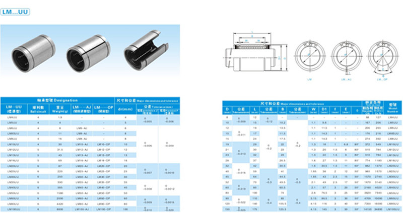 Linear Motion Ball Bearing Linear Bushing for Sale