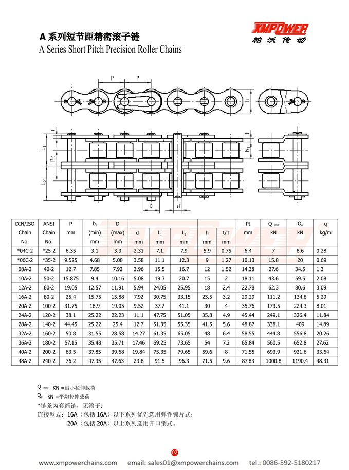 Short Pitch Precision Double Rows Roller Chains (A Series) ANSI/ISO Standard