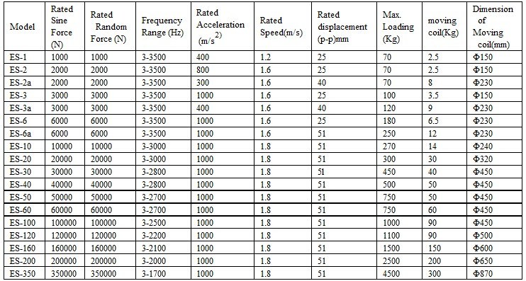 Electrodynamic Vibration Shaker/ Vibration Table