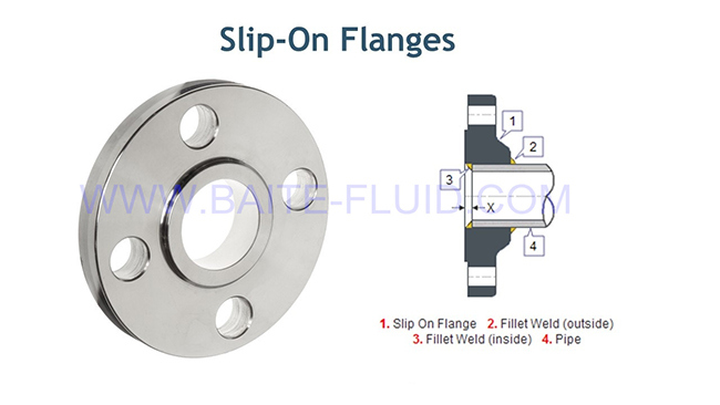 Stainless Steel Pipe Flange China Class 150 Pn16 Slip on Flange