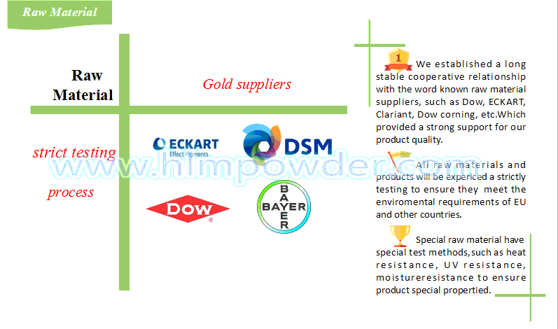 Silicon Based Heat Resistant Powder Coatings with RoHS Standard for Heater