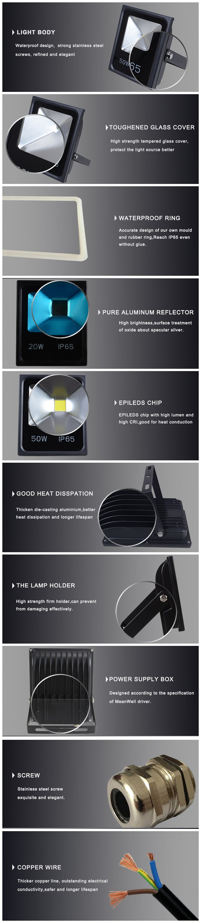 Hot Sale 10W LED Floodlight with Ce RoHS Approved (PJ1110)