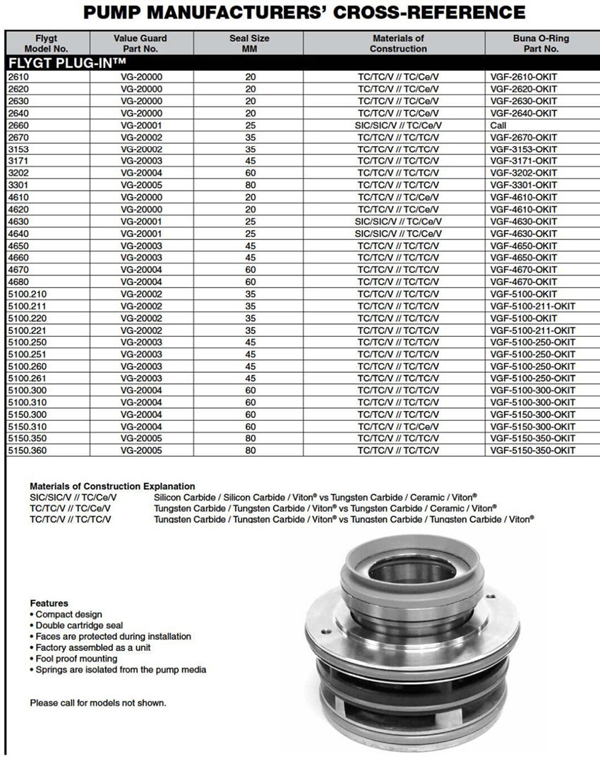 Mechanical Seal for Flygt Pumps 20mm-90mm