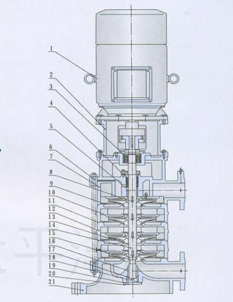 Vertical Multistage Pump