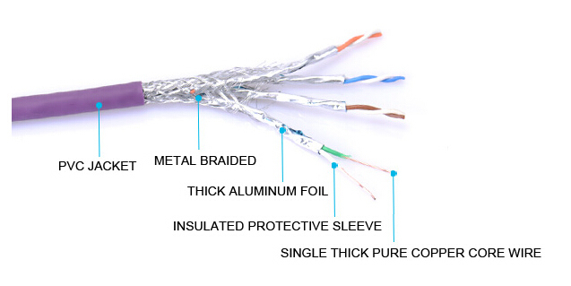 FTP Cat5e/CAT6/CAT6A Network Stranded Cable with RJ45 Assembly