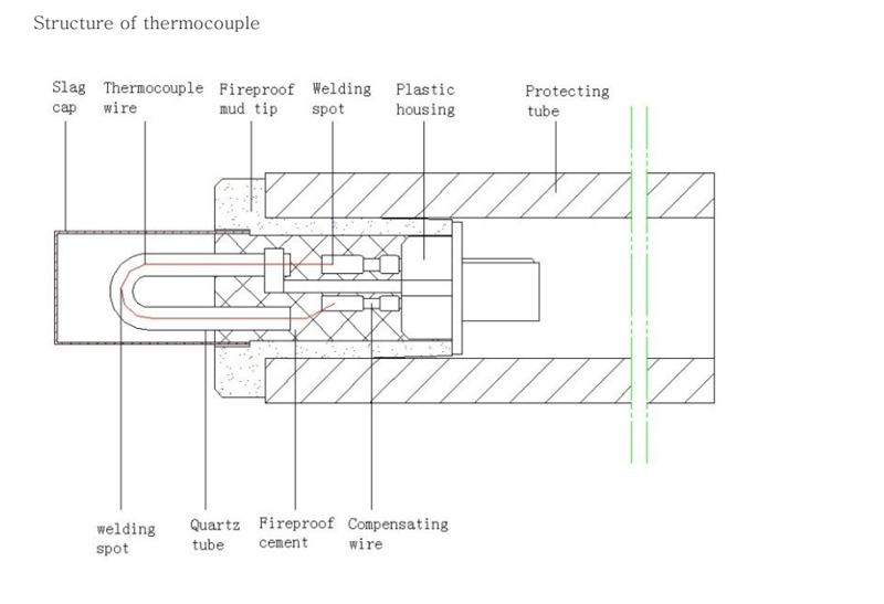 602/604 Fast Thermocouple Tips with S/B/R Type