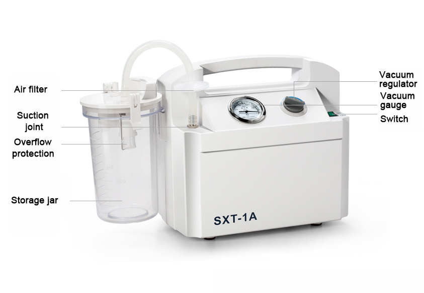 Medical Portable Phlegm Suction Unit (YB-SXT-1A)