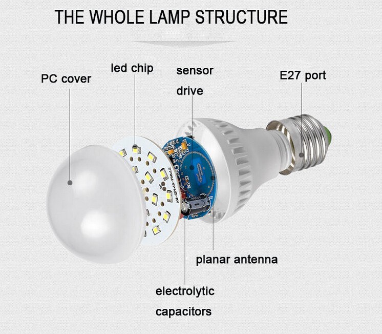 LED Sensor Bulb Light Working in The Dark, Not in The Daytime