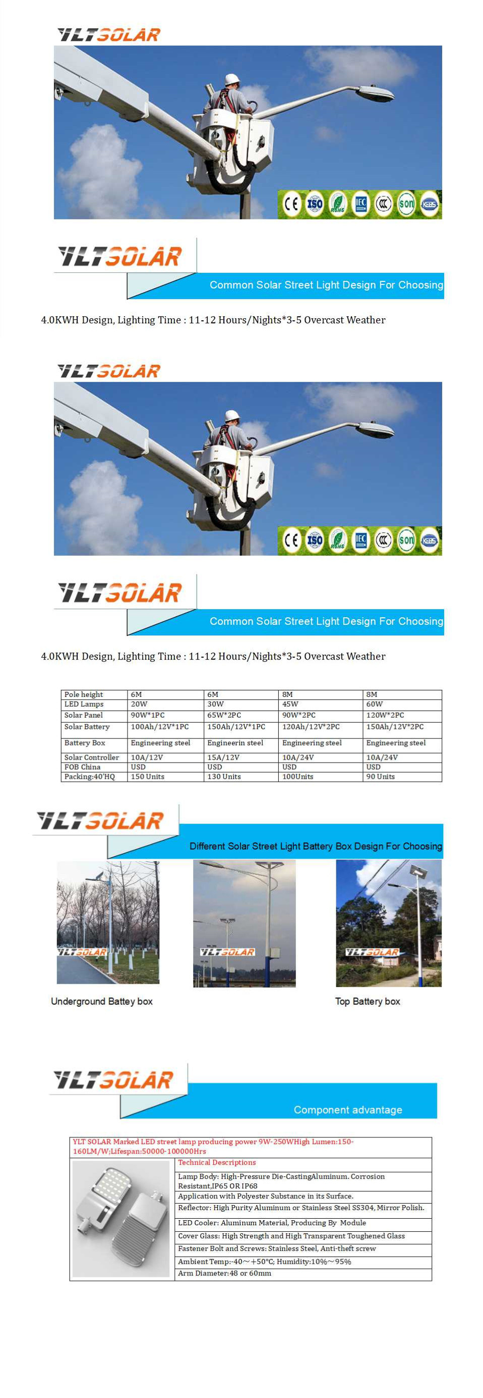 Custom Auto Outdoor Solar LED Street Garden Lighting