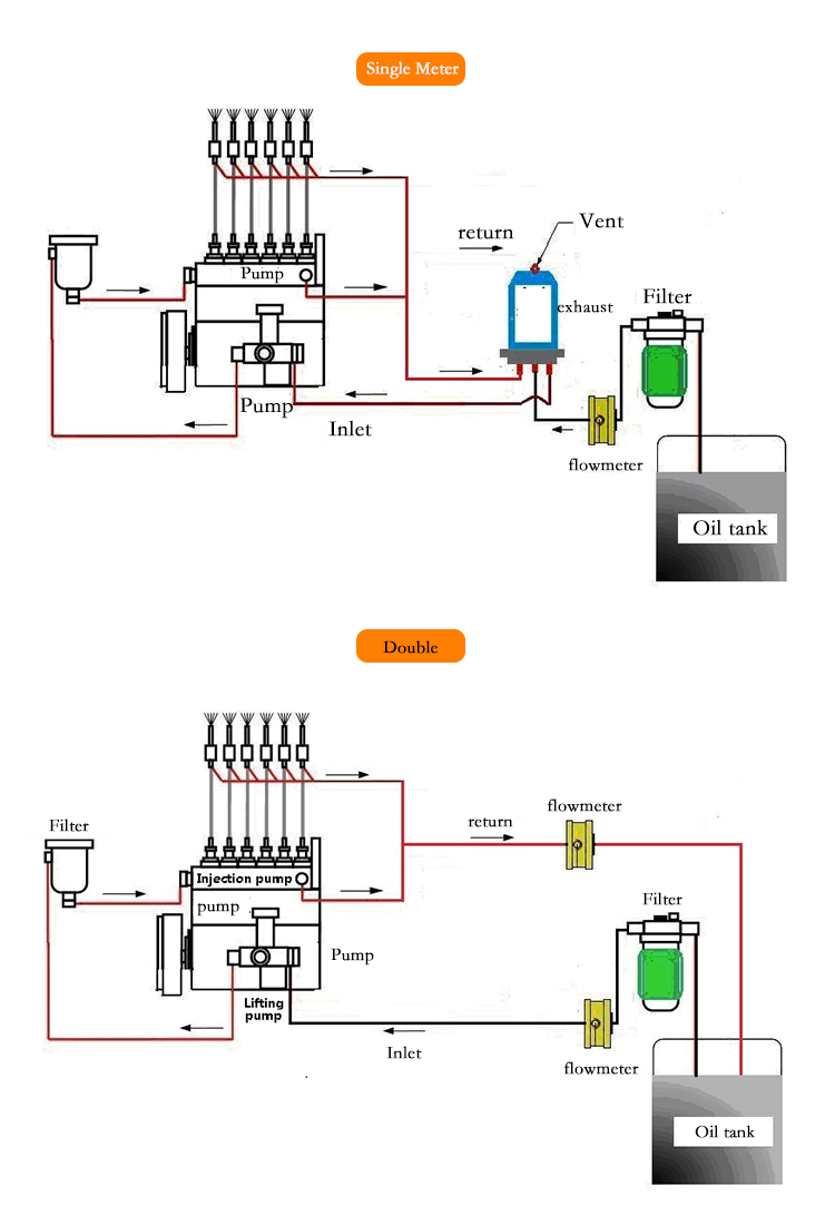 Local Mechanical Display and Pulse Output Mechanical Fuel Consumption Flow Meter for Boats