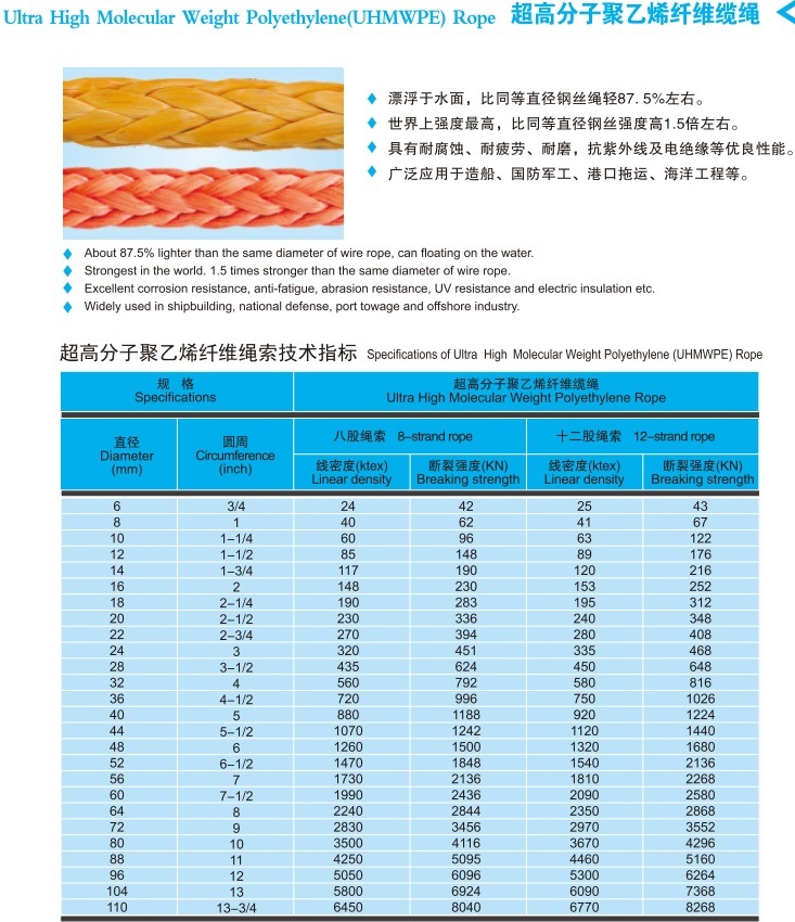 12 Strands UHMWPE Marine Tug/Towing/Tow/Winch Mooring Rope