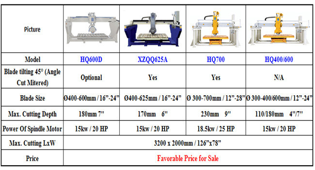 Premium Stone Cutter for Cutting Granite/Marble Tiles/Countertop