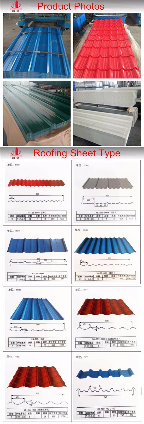 Pre-Painted Colored Galvanized Steel Sheet Corrugated Roofing