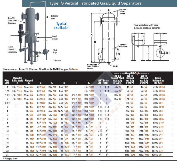 Gas Liquid Oil Water Separator Filter