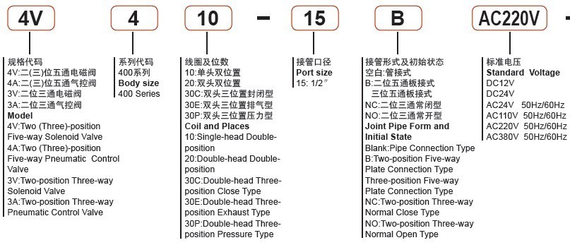 4A410 Inner Guide Type Directional Air Control Valve Body