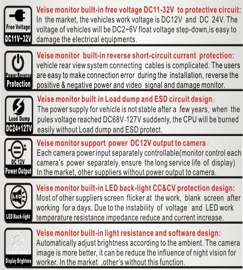 Agricultural Parts of Farm Tractor Safety Vision Reversing Camera System