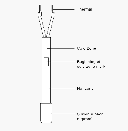 Electric Melting Ice Wires for Drainpipe Antifreezing Cable