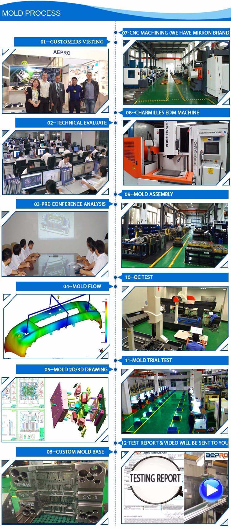 Vehicle Farm Machinery Casting Parts for Assembly Components